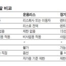 고려렌탈 네이버블로그