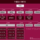 티와이건설 주식회사 네이버블로그
