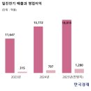 &#34;직원들 벤츠 한 대씩 뽑을 돈 벌었어요&#34;…시골 공장에 무슨 일이 [윤현주의 主食이 주식]