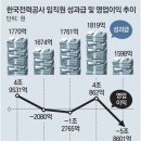 [단독]눈덩이 적자 한전-11개 자회사, 2조5000억 성과급 잔치 이미지