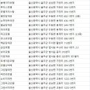 3번지여인숙 네이버블로그