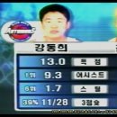 bgm) 한국농구 역대 최고의 1번과 그 해 센세이션을 일으켰던 신예가드의 20년전 맞대결.gif 이미지