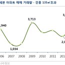 계명공인중개사사무소 네이버블로그