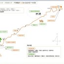 금강송민박 이미지