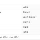 서초대로1길 34 이미지