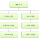 에스앤지2 이미지