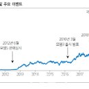유상 이미지
