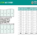 행복드림타워 이미지