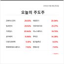 가온디앤디 티스토리