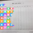 심양행정사 네이버블로그