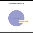 STX중공업(주) 이미지