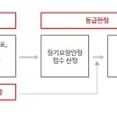 Re: 노인장기요양보험 등급 신청 및 요양보호사 방문요양 서비스 이용하는 방법 - 무료 등급신청 대행 서비스 안내 이미지