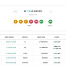 로또 - 김천시 용머리5길 9 | 로또