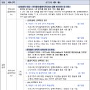 은평구연신내듀벅실용음악학원