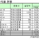 ●금융뉴스● 물가 비상? 위기는 또다른 투자 기회 이미지