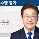 주식회사 리얼미터