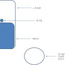 스마트폰 분실 및 도난방지 센서 이미지