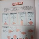 종이접기 기본형의 발달 및 명칭 /삼각주머니,사각주머니,문접기,삼각접기,방석,아이스크림,고기접기,쌍배접기 이미지