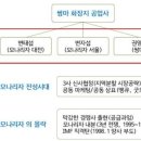 쌍마공업사 - 635 | 쌍마공업사