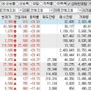 2022년 11월 14일 상승률 TOP30 이미지