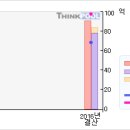 9/30 한진피앤씨#첫 상한가따라잡어.. 말어..? #한진피앤씨 이미지