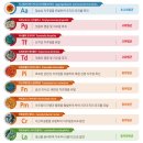 더스카이치과의원 이미지