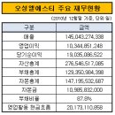 오성인베스트먼트