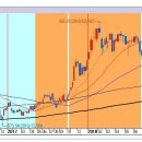 [2018년 8월 28일 - 굿모닝주식신문 (모닝증시핵심 매일체크)] 매일 10분 주식시장의 핵심 정보/흐름 파악 - 흐름을 알아야 기회를 놓치지 않습니다 !!! 이미지