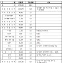 드림산업 이미지