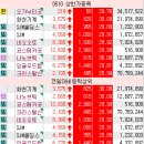 (주)아진그룹 이미지