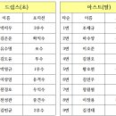 3월 13일(드림스-아스트) 서스펜디드 경기 안내 이미지