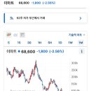 베스트드림마트 이미지
