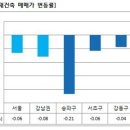 재건축시장 문의도 사라졌다 이미지