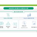 칠성석유 이미지