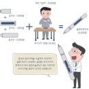 부가가치기준 이미지