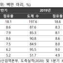 재경종계장 이미지