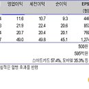벨록스소프트 이미지