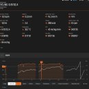 순토스파르탄 울트라~ 순토~ 올블랙 티타늄 개봉기~SUUNTO~스마트워치