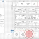 제이엠가구 - 고양시 덕양구 내곡길 188 | 제이엠가구