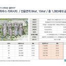 배방 필하우스 리버시티 분양 분양가 홍보관 모델하우스 이미지