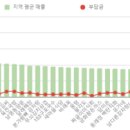 해우리농장 이미지