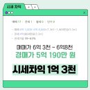 계양센트레빌 3단지 앞 네이버블로그