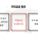 (주)디엔티 이미지