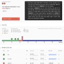 언어의창 | [코드트리] 미래의 코딩테스트 대비, C언어 갭체크 후기