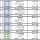 건강드림가정의학과의원 이미지