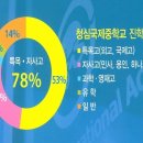 청심국제중학교 이미지