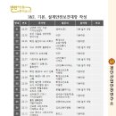 경인산업안전연구소