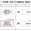 KG스틸(냉연)