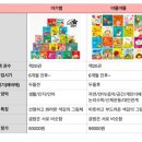 덱스터파트너스 | 돌아기 전집 고민 100일부터 돌까지 읽은 책 리스트