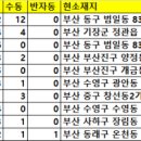 세원카서비스 이미지